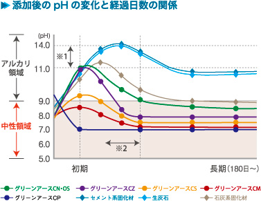 data